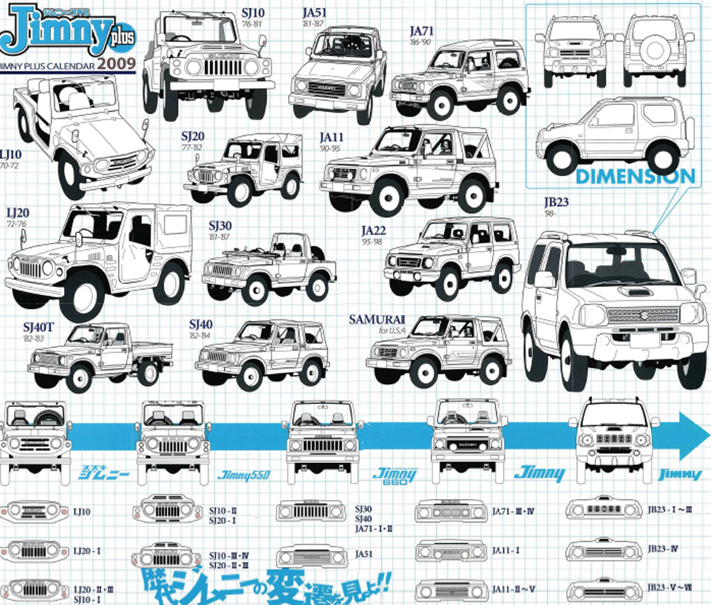 Silodrome's Quick History Of The Suzuki Jimny