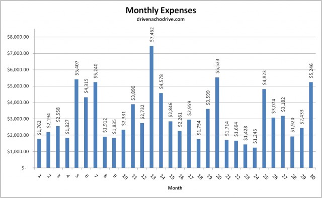 2-Monthly-Cost