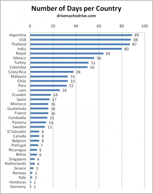 3-days-per-country