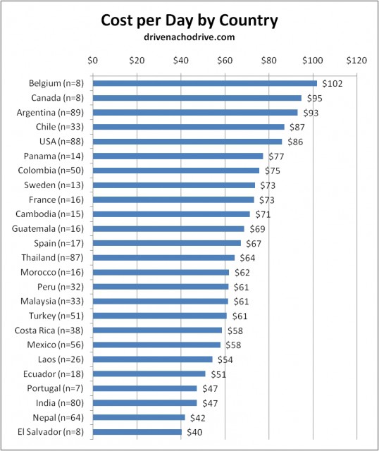 4-cost-by-country