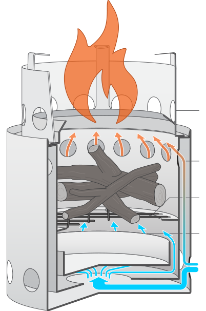 solostove