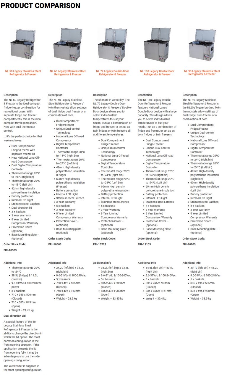 National Luna Releases Their Best Fridge Yet Expedition Portal