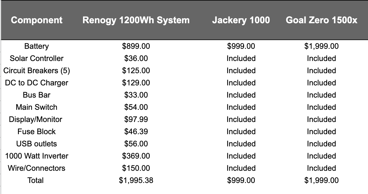 jackery 1000 chart