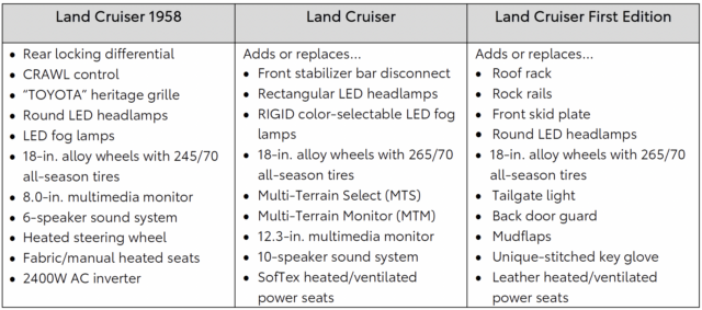 Toyota 2024 Land Cruiser 250 Reveal