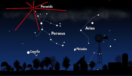 Perseids