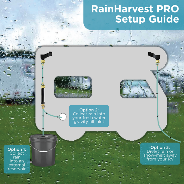 Rainharvest Pro