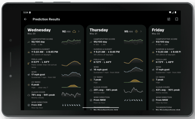 Tablet screen showing a weather forecast app, Campspotter, with three columns for Wednesday, Thursday, and Friday; each lists temperature, wind, sun times, cloud cover, and features detailed graphs of conditions for each day.