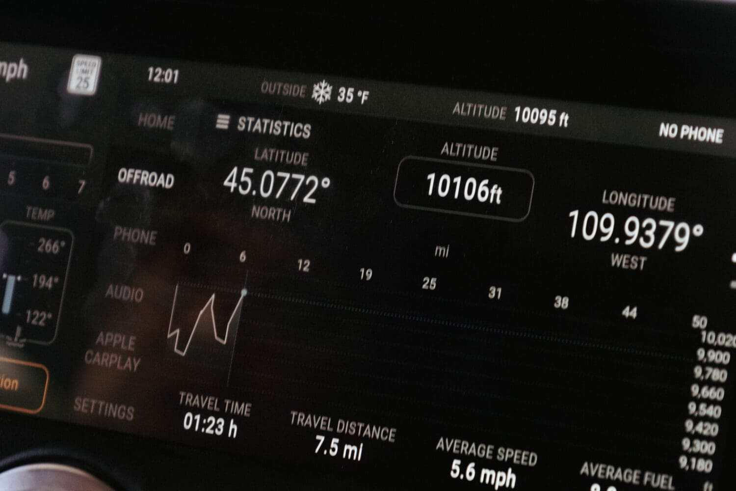 Dashboard display showing GPS data near Cooke City: latitude 45.0772° N, longitude 109.9379° W, altitude 10,106 ft, travel time 1:23 h, distance 7.5 mi, speed 5.6 mph, outside temp 35°F.